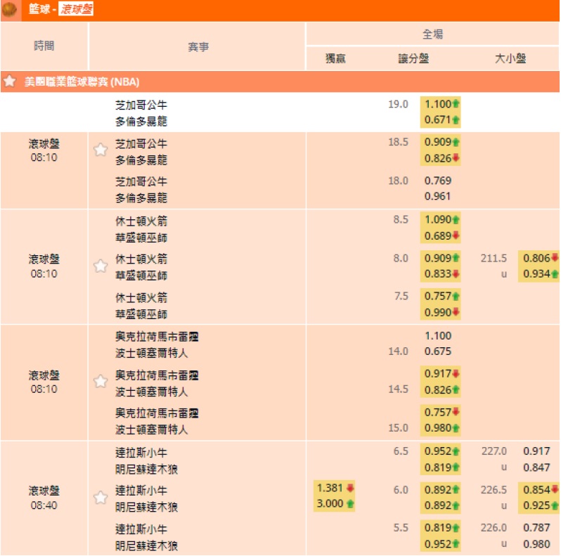 平博體育的場中投注